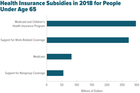 Marketplace Healthcare Plans Sunny Days Home Health Care