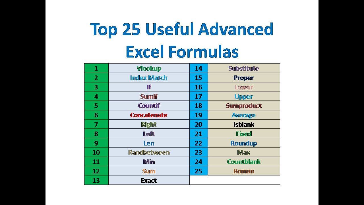 Master Top 25 Advanced Excel Formulas Exclusive Tutorial Riset