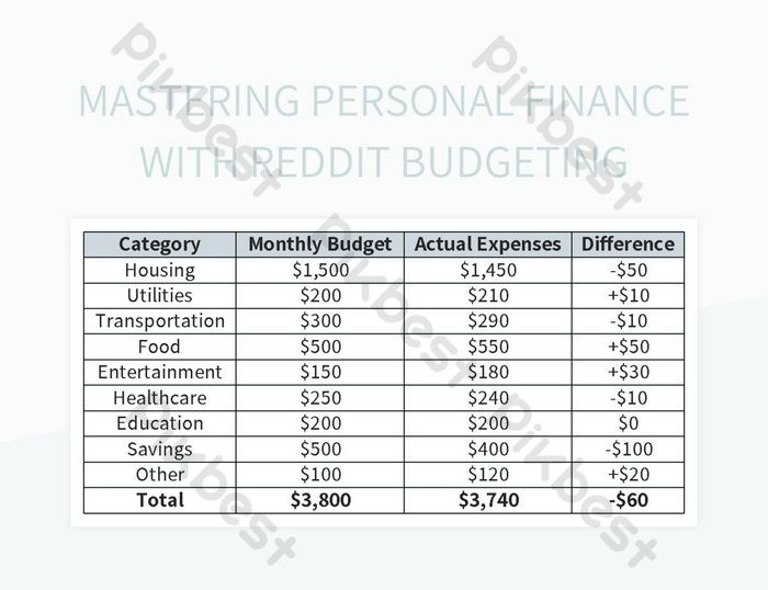 Mastering Personal Finance With Reddit Budgeting Excel Template And Google Sheets File For Free