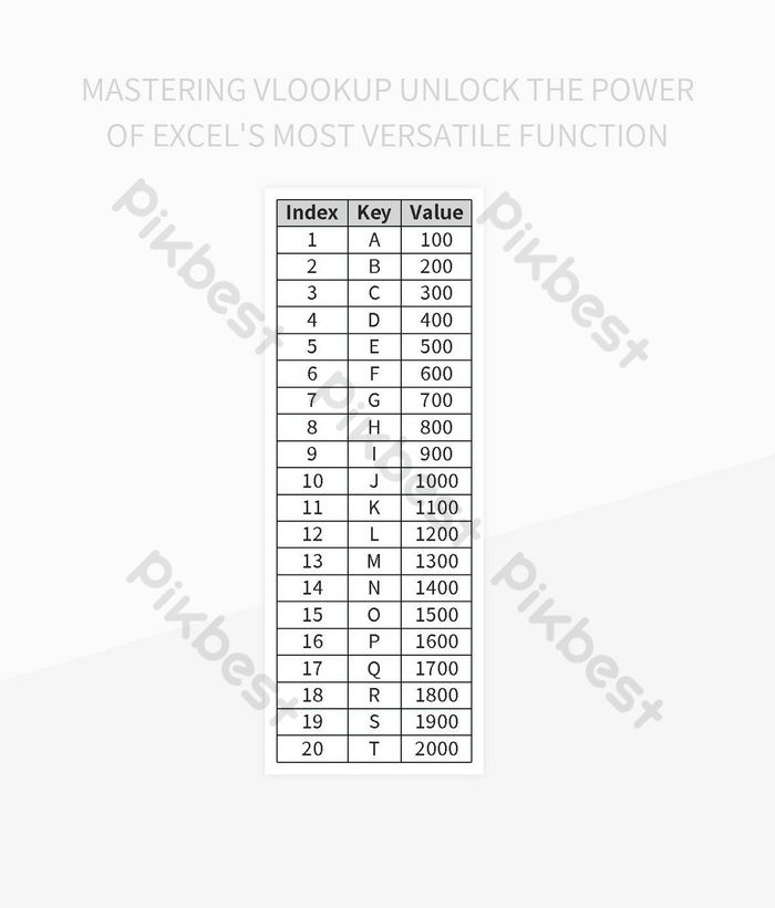 Mastering Vlookup A Comprehensive Guide To Excel S Most Useful