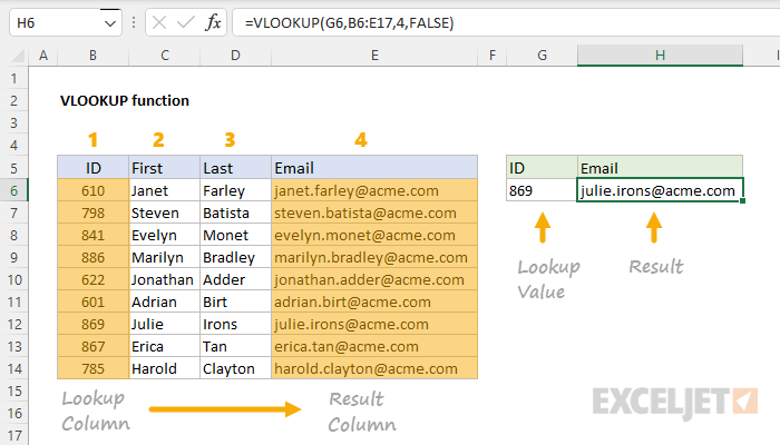 Mastering Vlookup In Excel A Comprehensive Tutorial With Examples