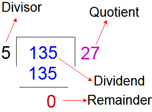 Math Division Tricks