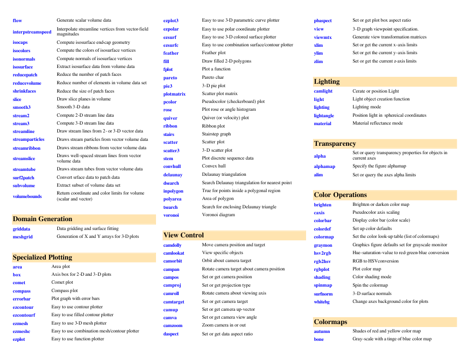 Matlab Quick Reference Sheet Download Printable Pdf Templateroller