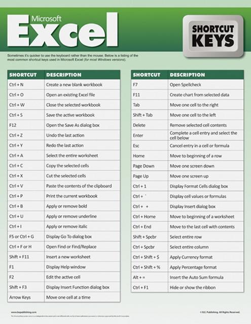 Microsoft Excel Shortcut Guide Downturk Download Fresh Hidden