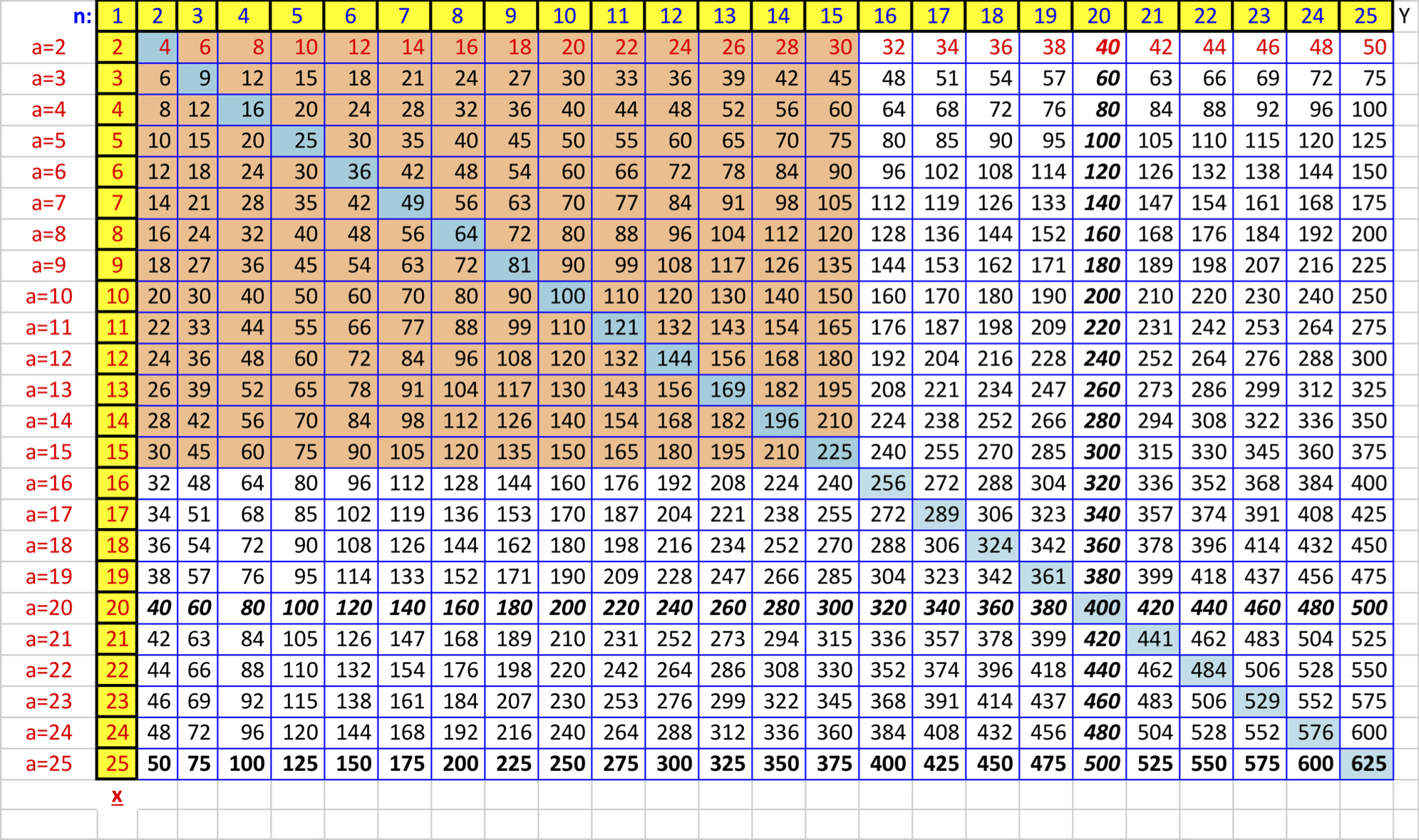 Multiplication Chart All The Way To 20 Printablemultiplication Com