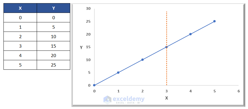 Out Of This World Dotted Line In Excel Chart Ggplot Show All X Axis Values