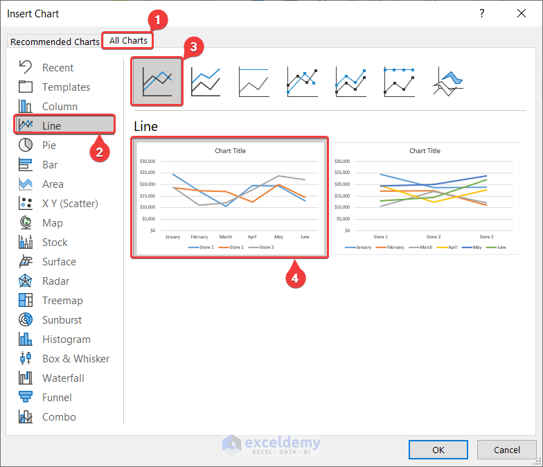 Outstanding Excel Move Axis To Left Overlay Line Graphs In