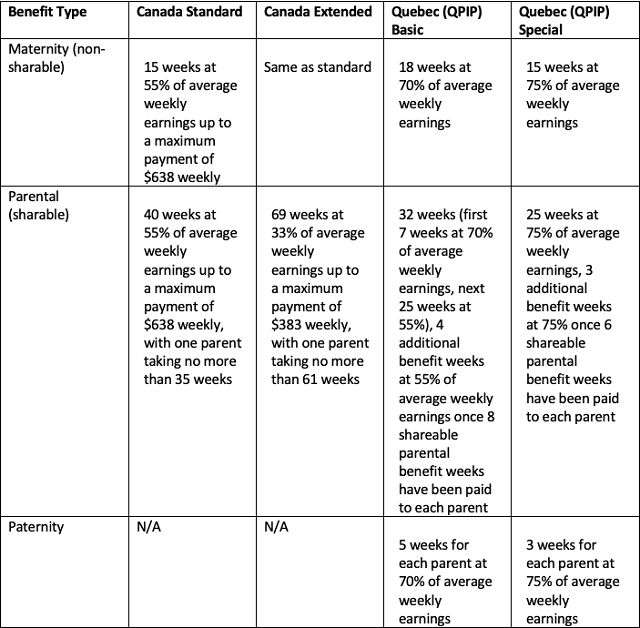 Paid Family Leave In Canada Institute For Family Studies