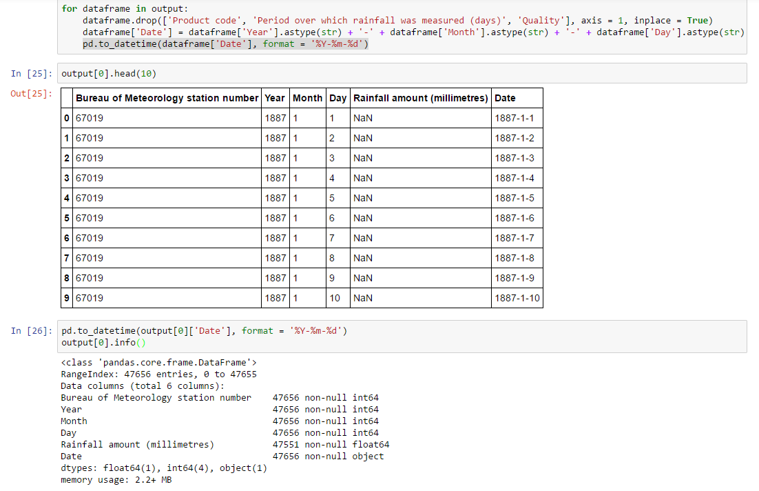 Pandas Python Datetime Conversion For Excel Dataframe Stack Overflow