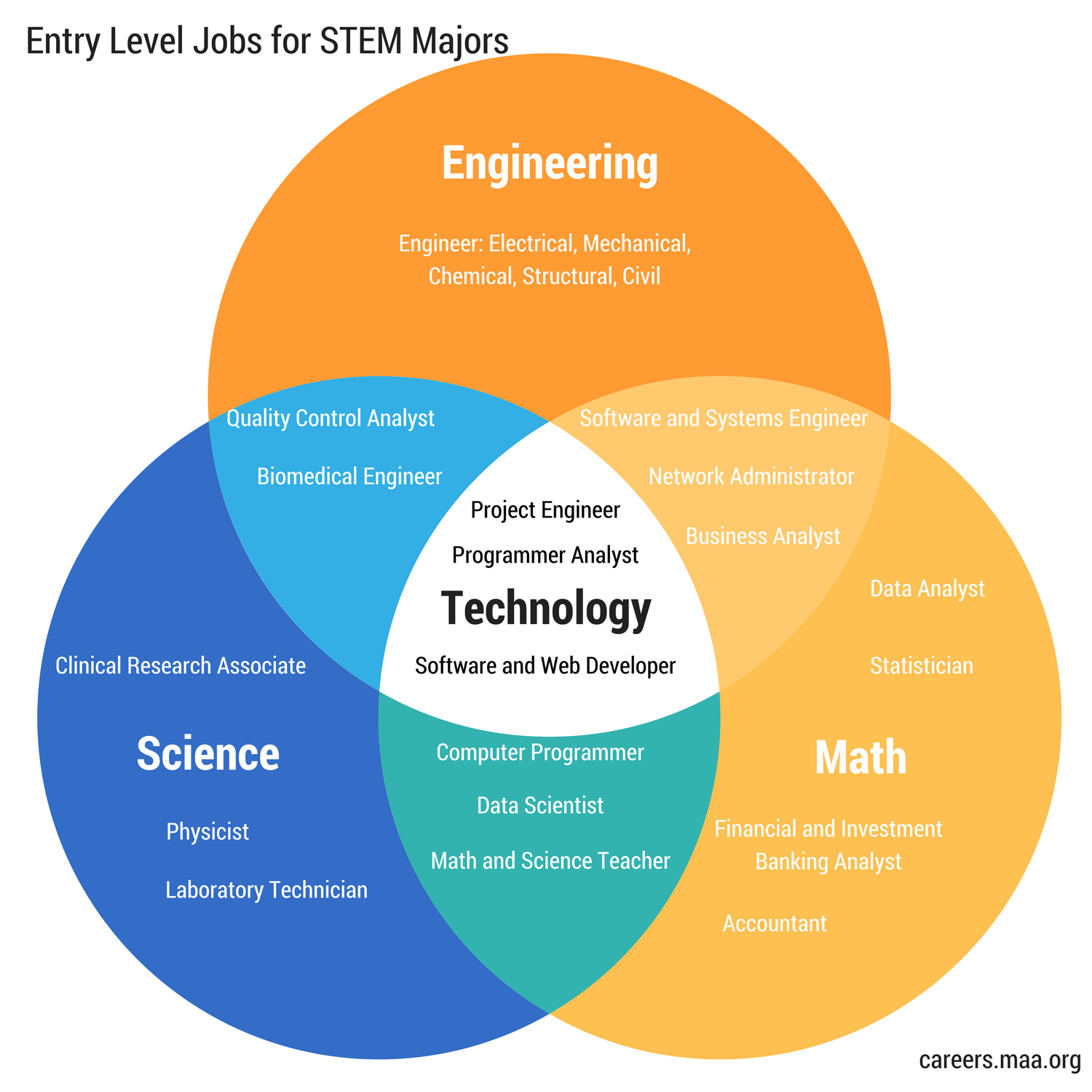 Pin On Careers And Jobs