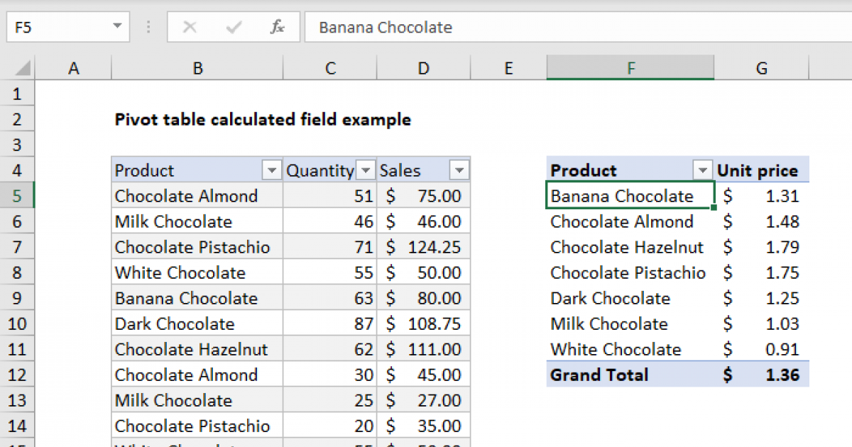 Pivot Table Pivot Table Basics Calculated Fields