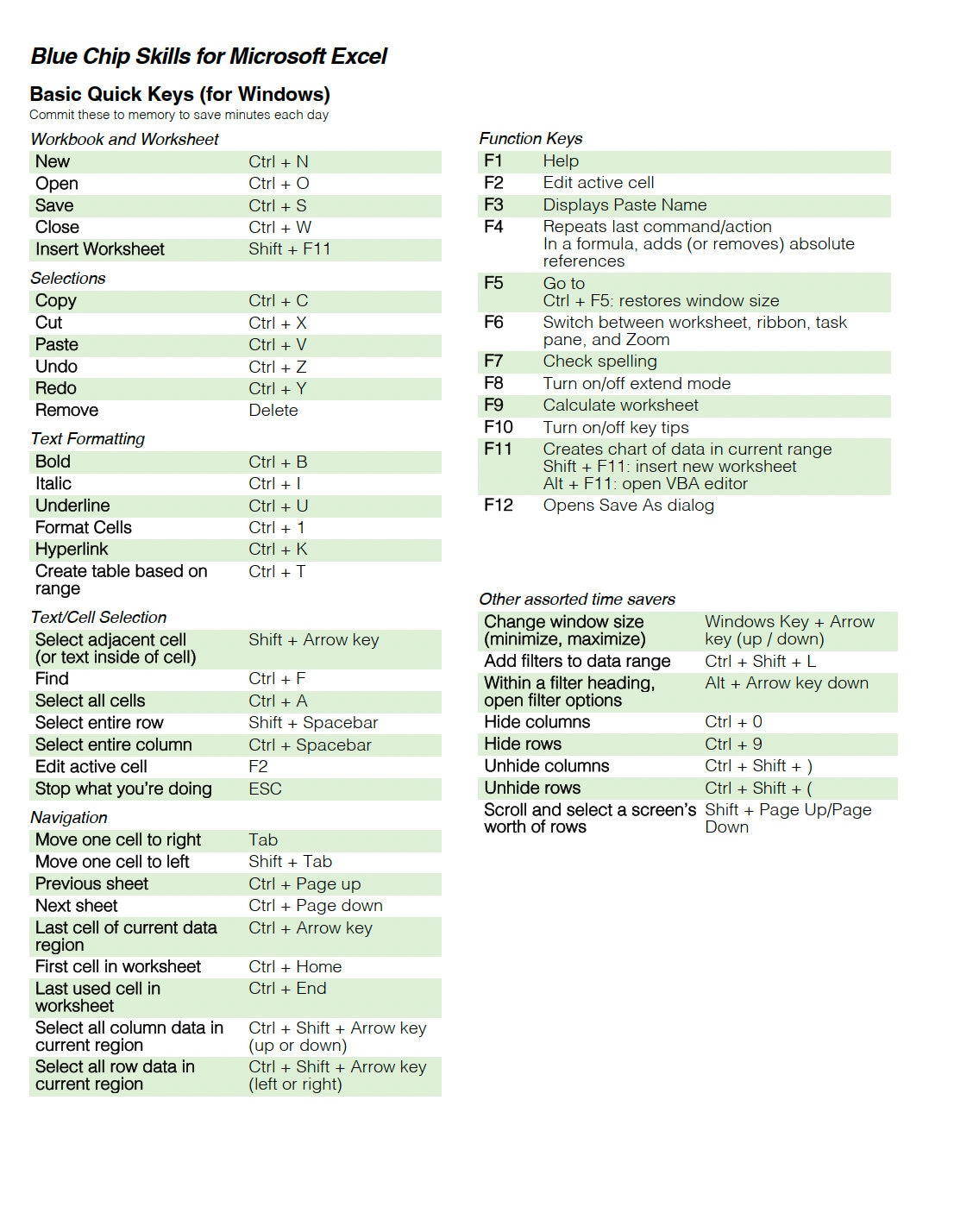 Printable Excel Cheat Sheets Quick Keys For Macos And Windows Downloadable 8 5 X 11 Pdfs Etsy Uk