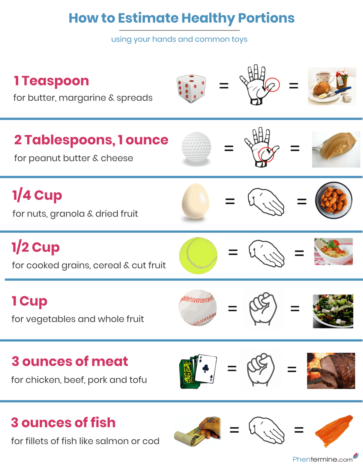 Printable Food Portion Size Guide