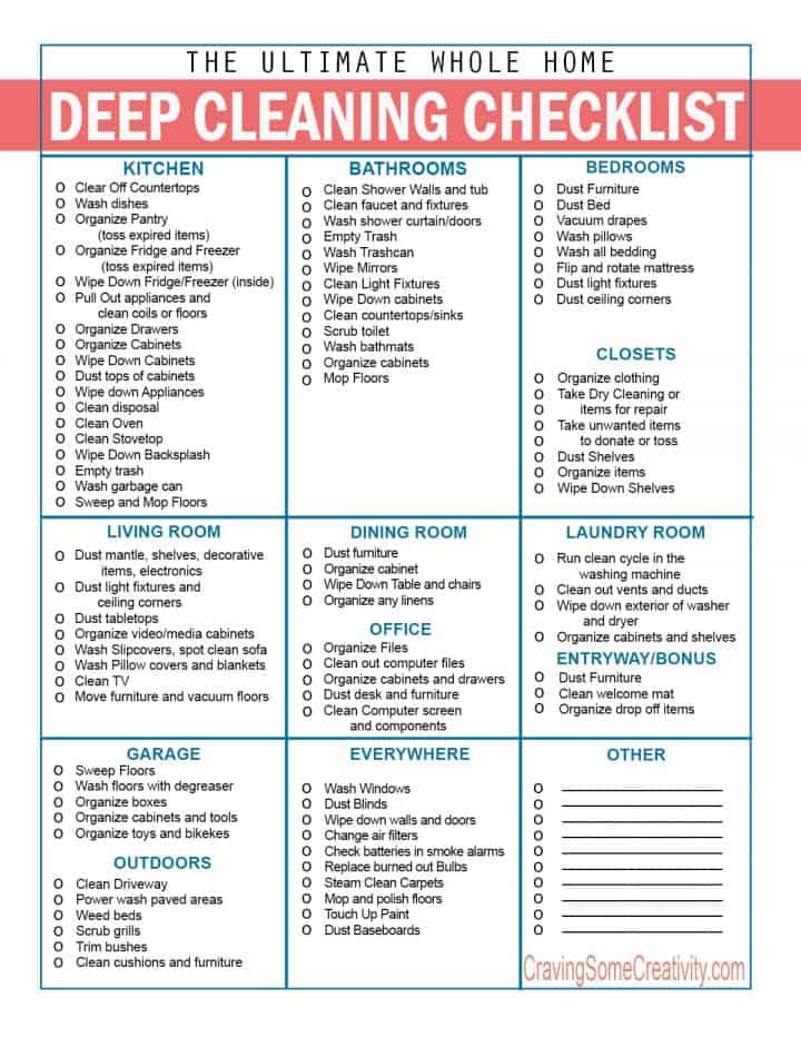 Professional House Cleaning Checklist Printable Free