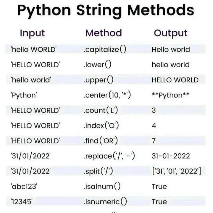 Python Beginner Cheat Sheet 19 Keywords Every Coder Must Know Artofit