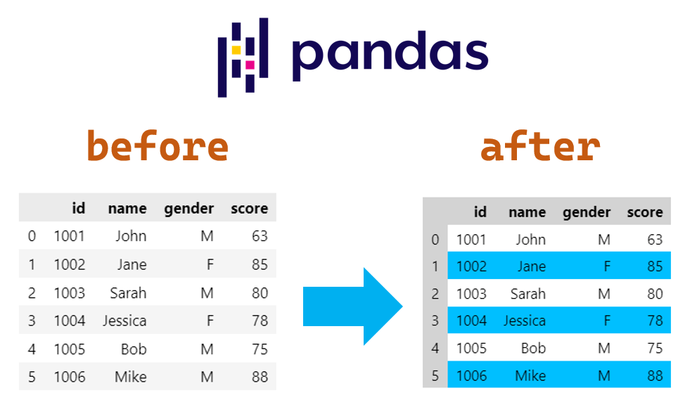 Python Dataframe Convert Column Header To Row Pandas Webframes Org