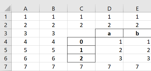 Python Dataframe To Existing Excel Sheet Overwriting Data Stack Overflow