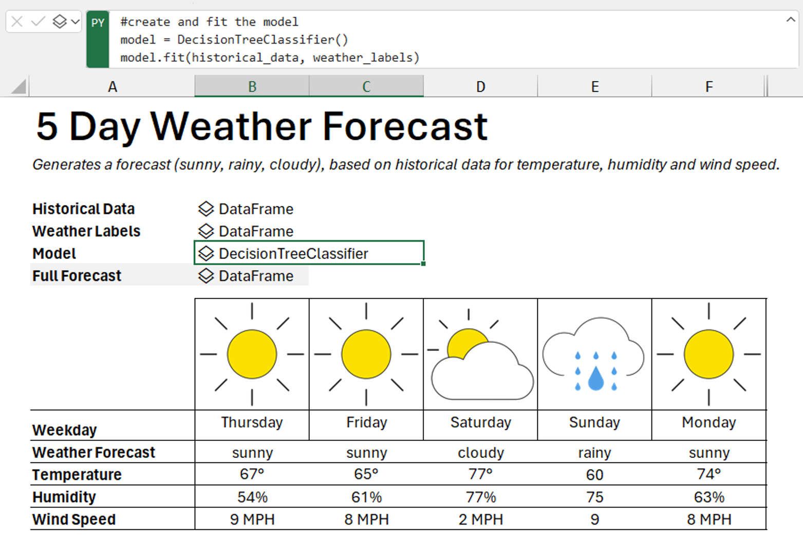 Python In Excel Excel Python Integration Explained Dataconomy