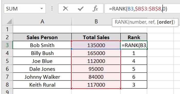 Rank Function In Excel