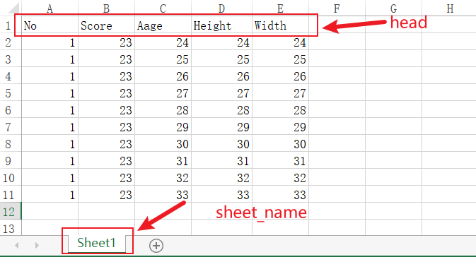 Read Excel Data By Row In Python Pandas Python Pandas Tutorial