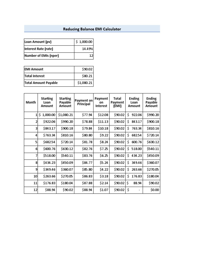 Reducing Balance Emi Calculator In Excel Sheet Create With Easy Steps