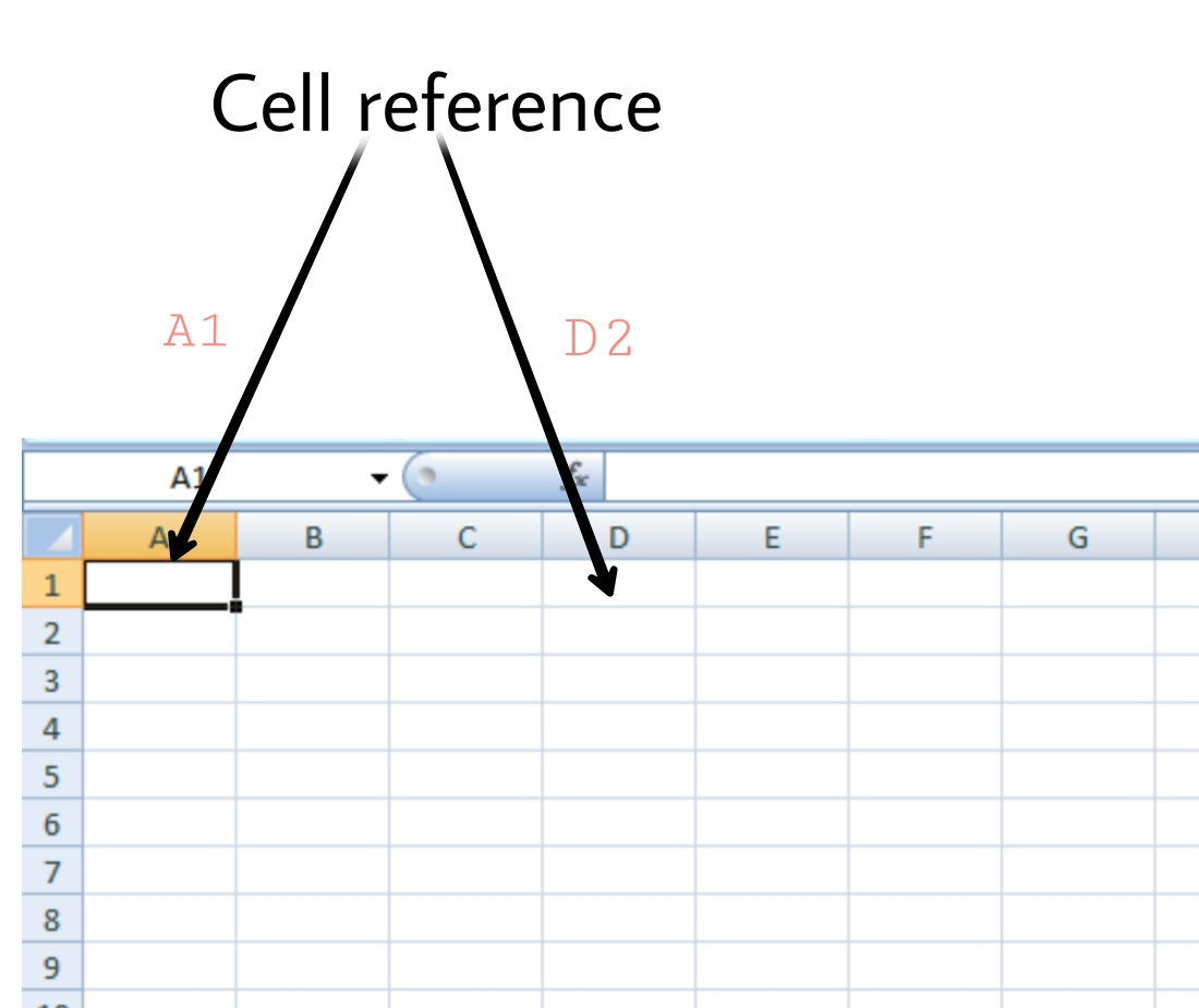 Relative Cell Reference In Excel Excel Formulas Earn Amp Excel