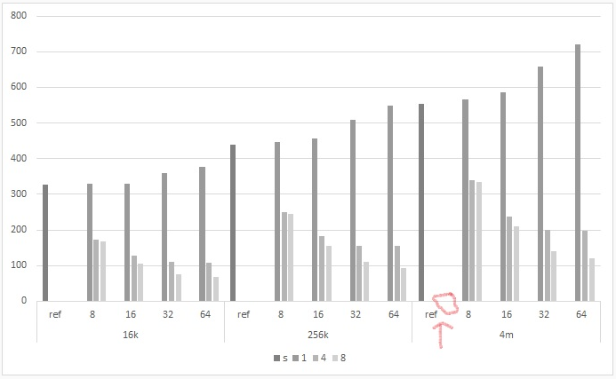 Remove Excel Chart Whitespace From Empty Or Zero Columns Part 1 Youtube