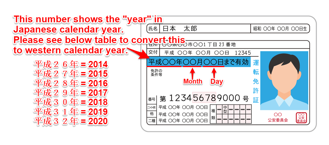 Renewing Your Driver S License Oist Groups