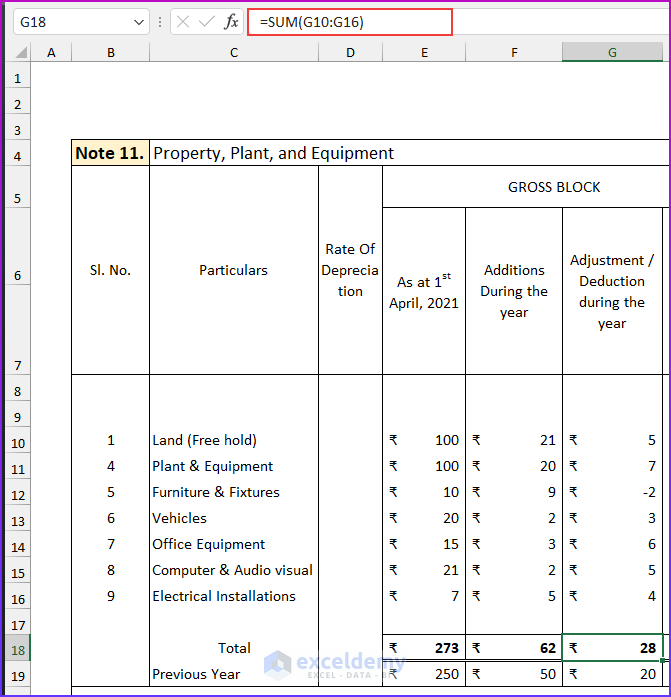 Revised Schedule 3 Balance Sheet Format In Excel With Formula