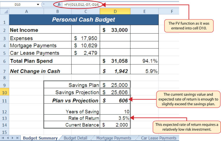 Roi Excel Template Free Roi Templates Are Valuable Tools For Determining Your Company S