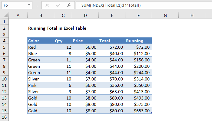 Running Total In Table Excel Formula Exceljet