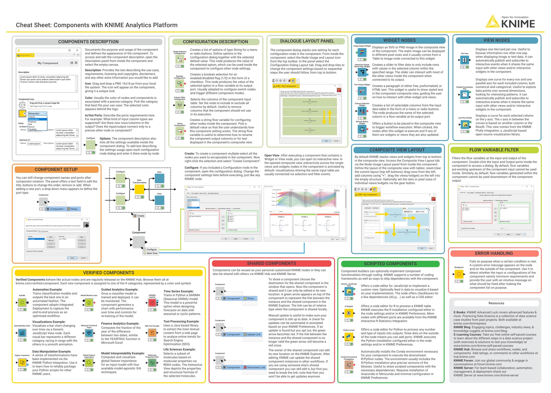 Select A Specific Excel Sheet Knime Analytics Platform Knime Community Forum