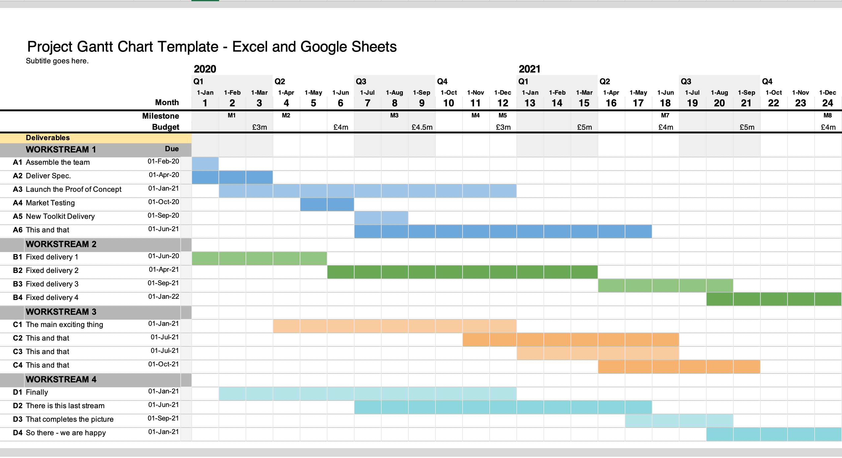 Simplify Project Management With An Intuitive Gantt Chart Excel