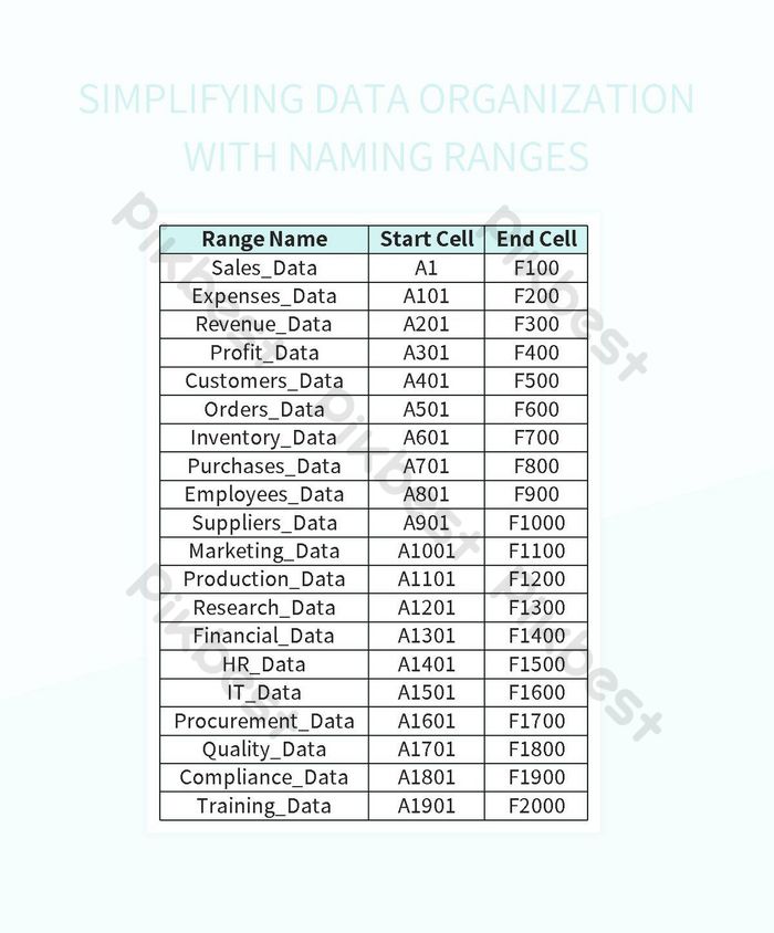 Simplifying Data Organization With Naming Ranges Excel Template And