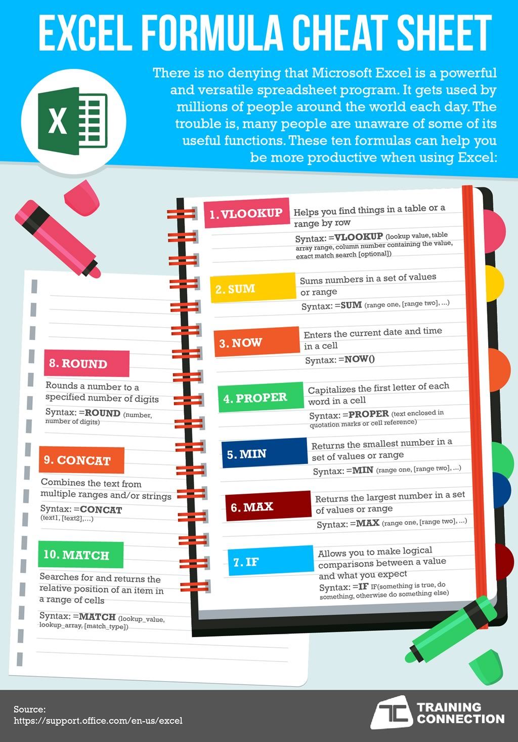 Slikovni Rezultat Za Excel Cheat Sheet Computer Help Computer Knowledge Computer Basics