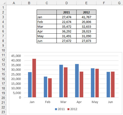 Smart Tables That Expand With Data In Excel Data Models Dummies