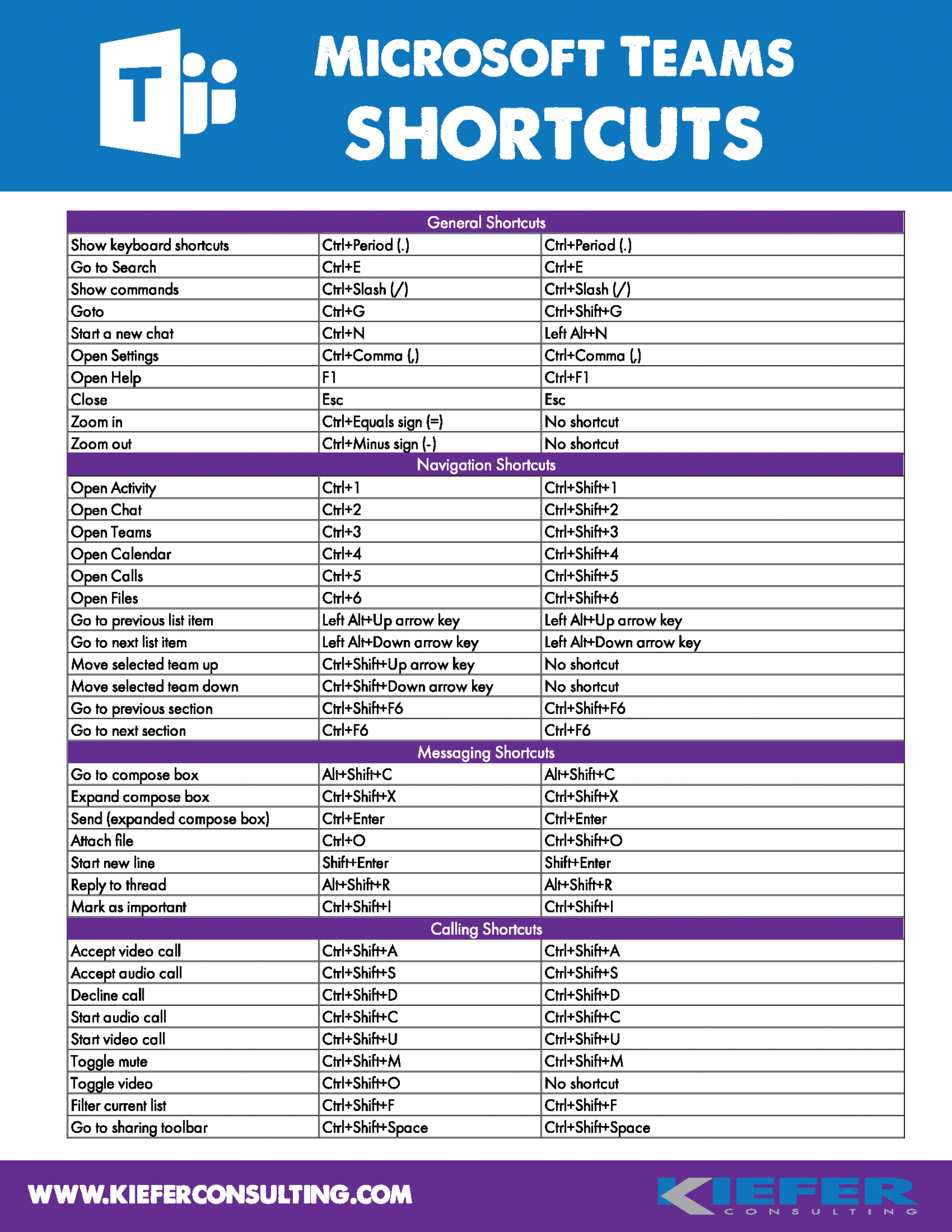 Solution Shortcuts Of Microsoft Excel Sheet Studypool