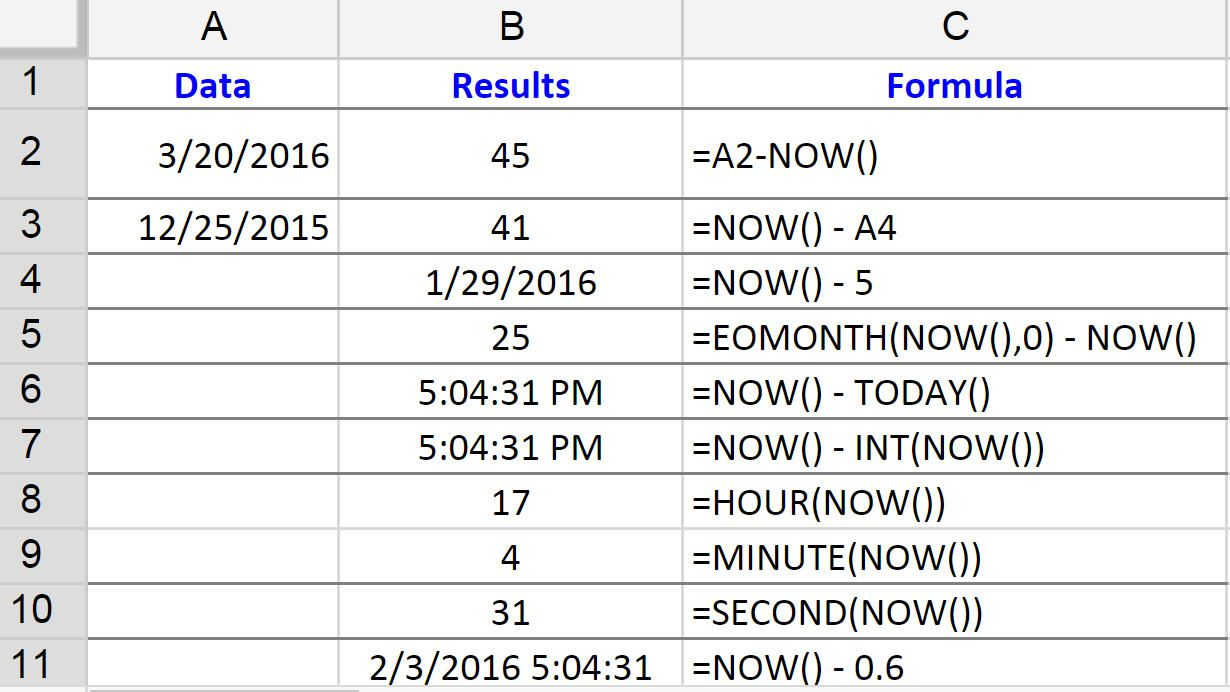 Spreadsheet Formulas And Functions Pertaining To Add The Current Date