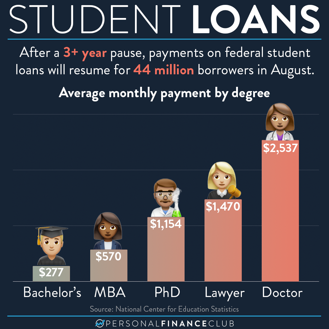 Student Loan Finance Image