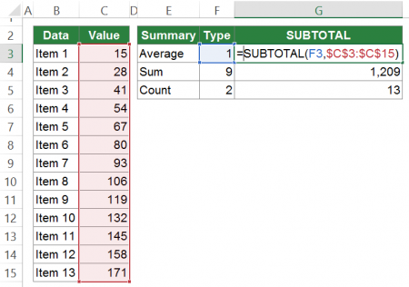 Subtotal In Excel Everything You Should Know Professor Excel