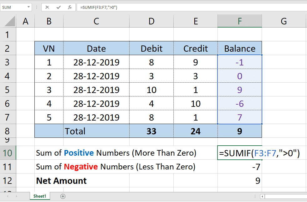 Sum Of Positive And Negative Numbers From Column Sumif Function