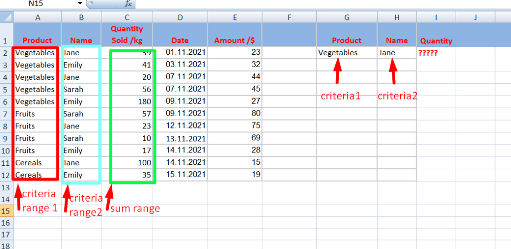 Sumif Function In Excel With Multiple Criteria Coupler Io Blog