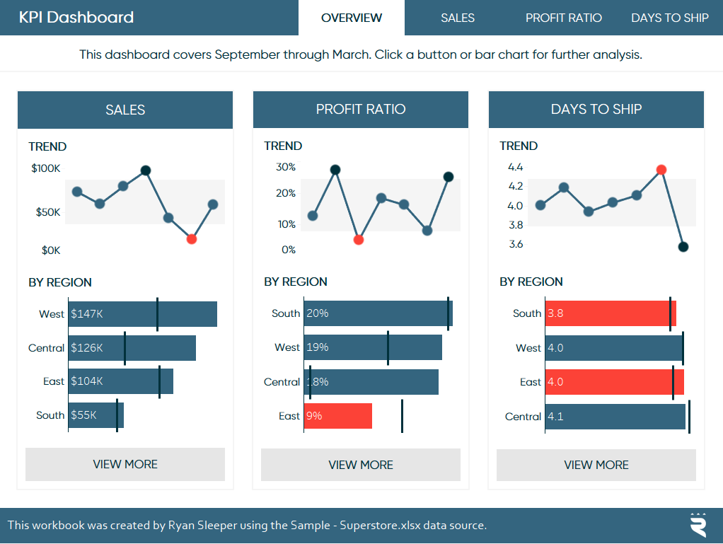 Tableau Dashboard