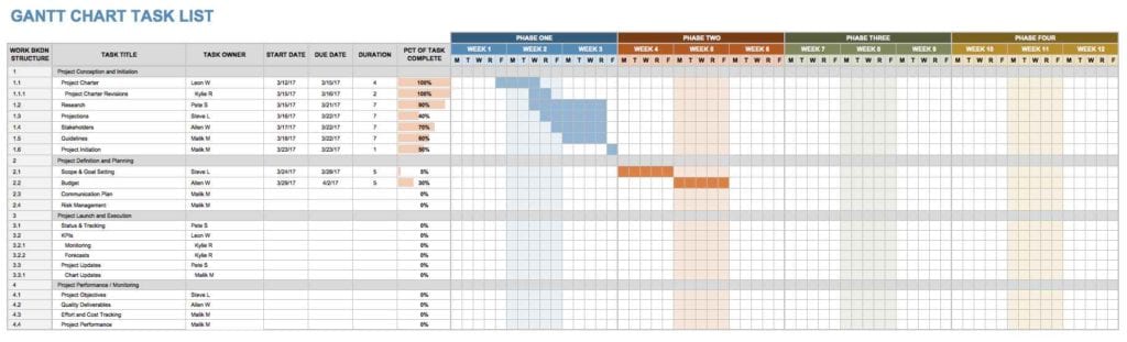 Task Management Template Free Template In Excel