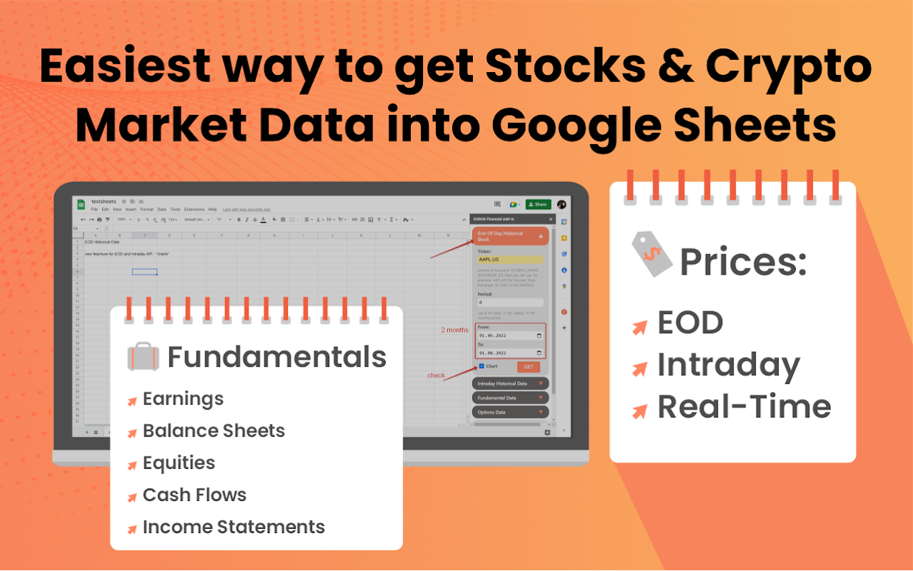 Technical Indicators For Google Sheets Add In Eodhd Apis Blog