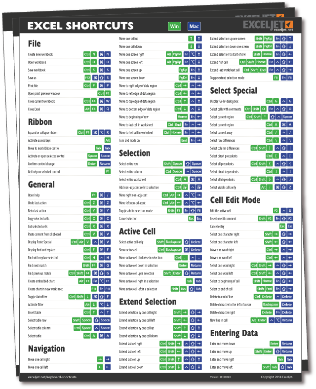 The 23 Best Excel Shortcuts