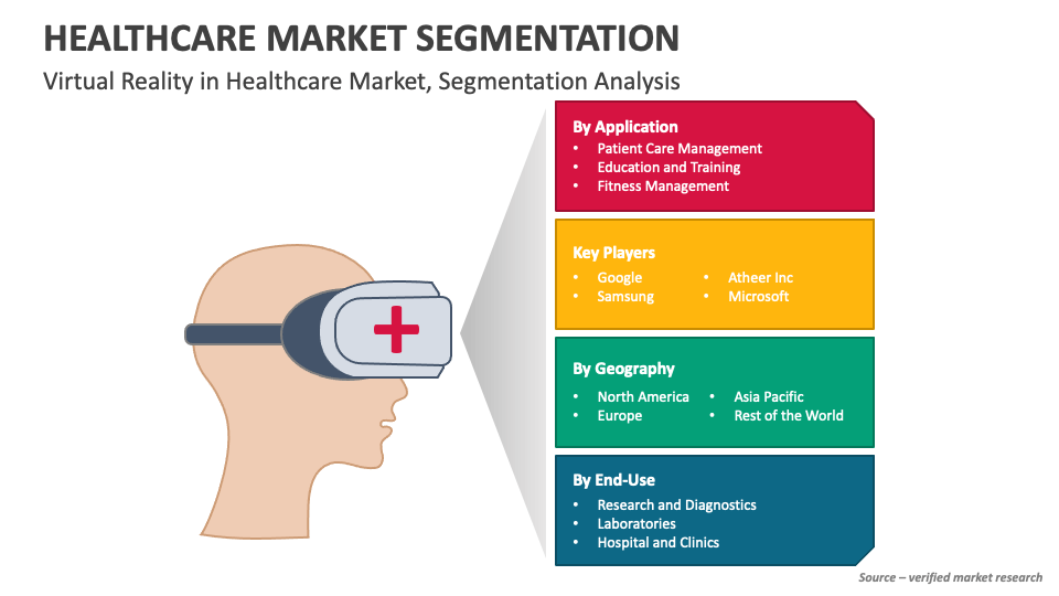 The Us Healthcare Market Segmentation Our In Depth Analysis