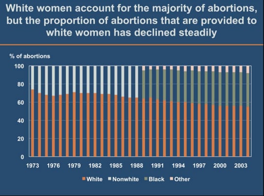 Thirteen Charts That Explain How Roe V Wade Changed Abortion Rights