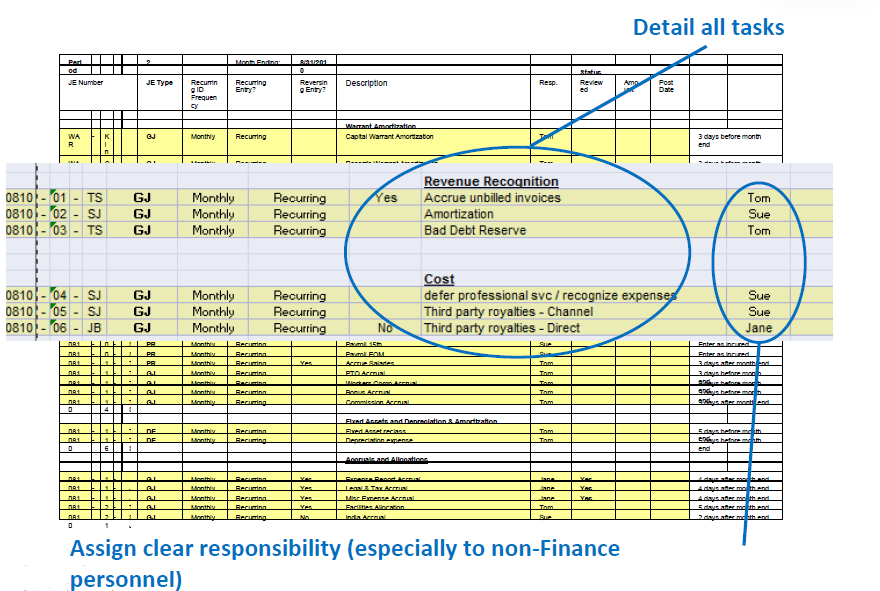 Tools For An Effective Financial Period Closing Process