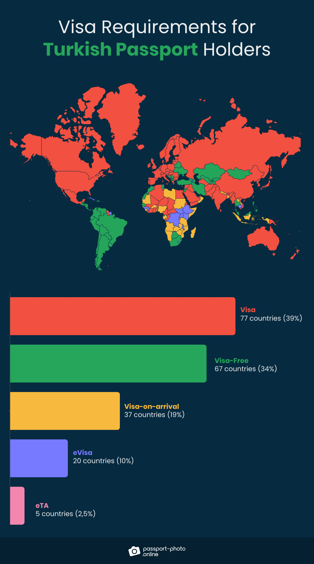 Total 65 Imagen Turkish Visa Us Citizen Abzlocal Mx